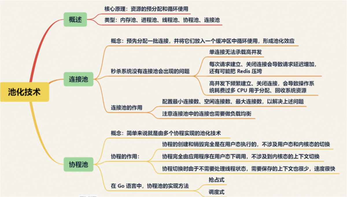 池化技术脑图